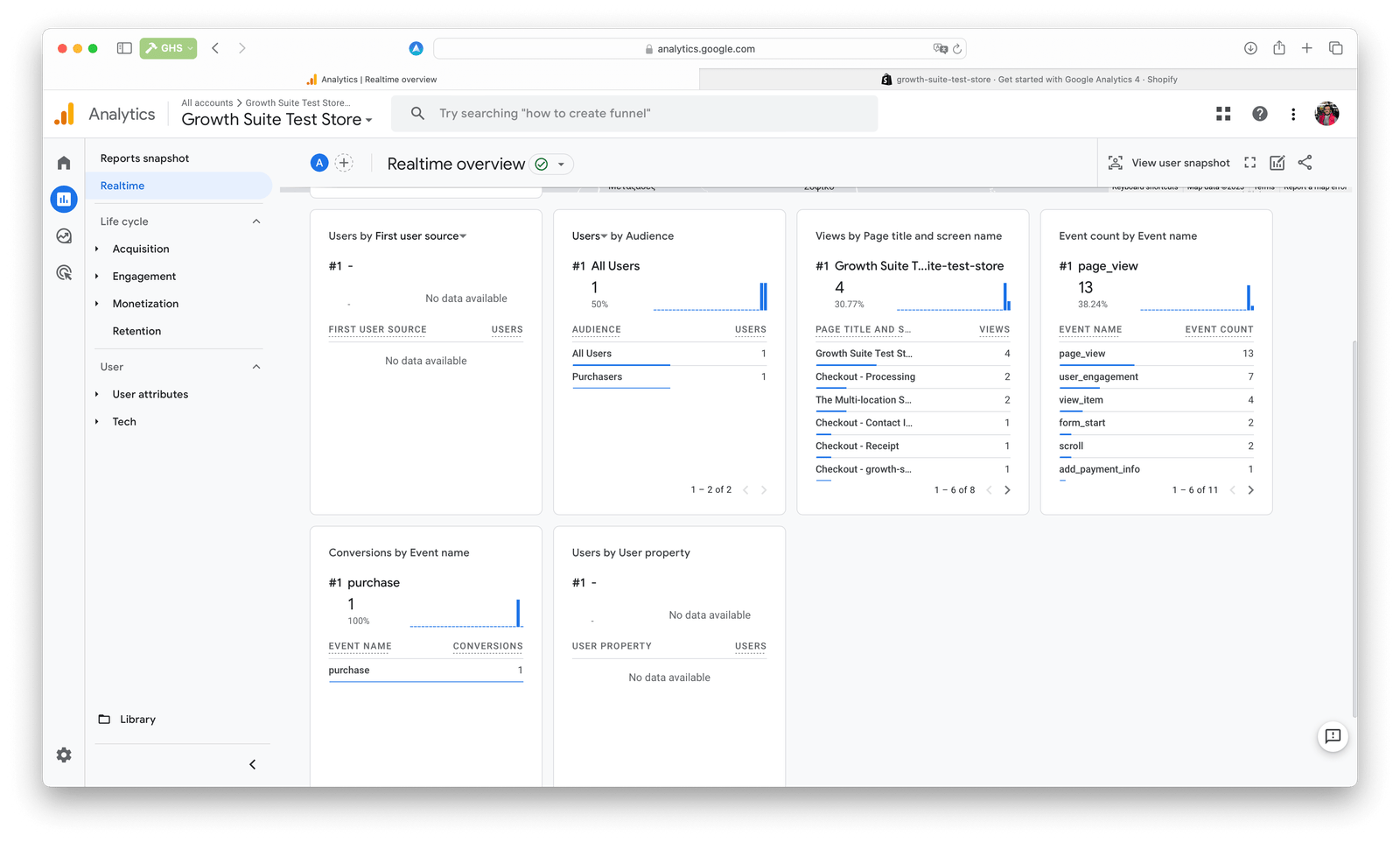 Google Analytics Shopify Data