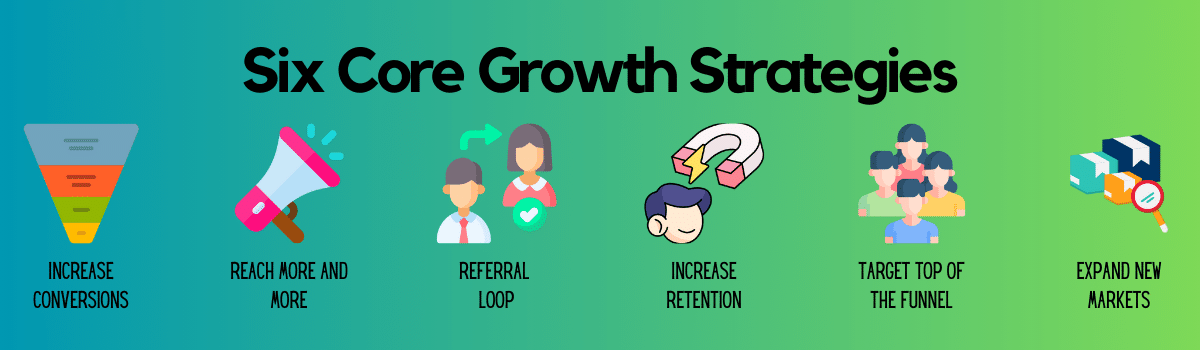 Six Core Shopify Growth Strategies