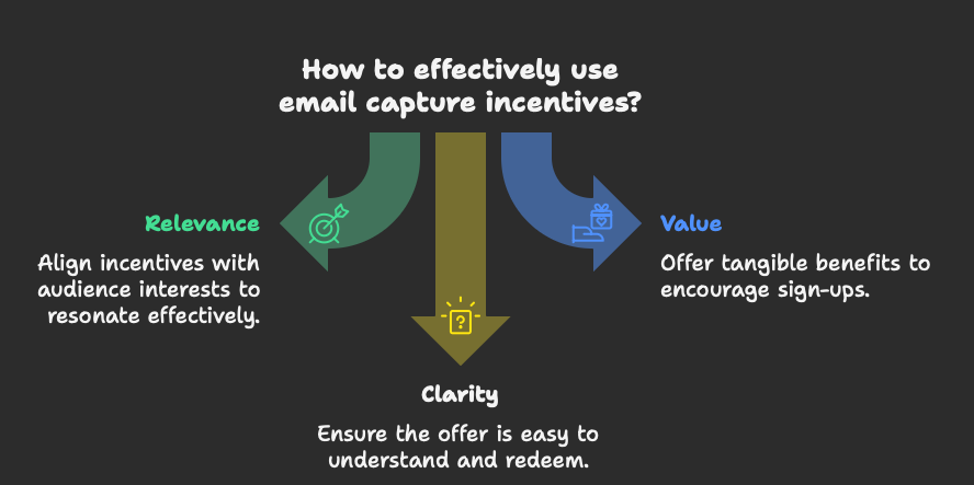 Understanding Email Capture Incentives
